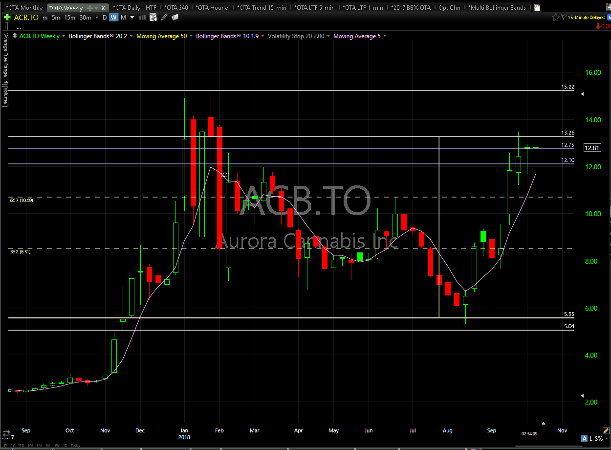 Acbff Stock Price Chart